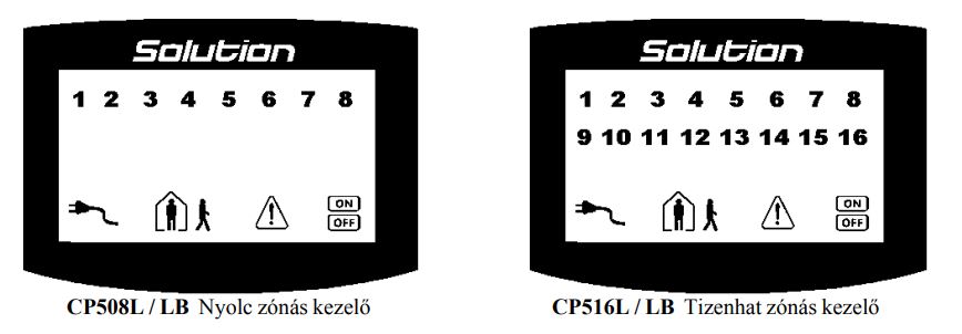 Bosch Solution CP508L és CP516L ikonos kezelőegység: zónaszámok, alattuk hálózat, otthon, mozgás, figyelmeztetés és ON/OFF ikon