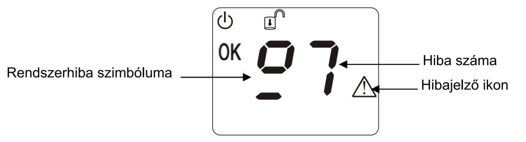 Pyronix Matrix ikonos kezelő kijelzője: bal oldalon a rendszerhiba szimbóluma, középen a hiba száma (7), jobbra a háromszög alakú hibajelző ikon
